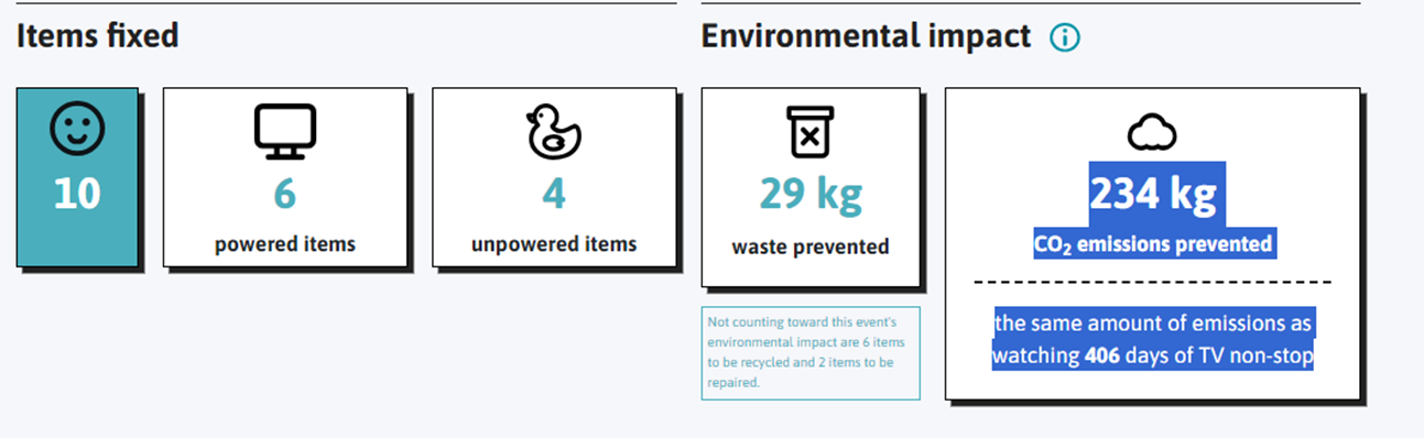 July_repair_cafe_stats.jpg